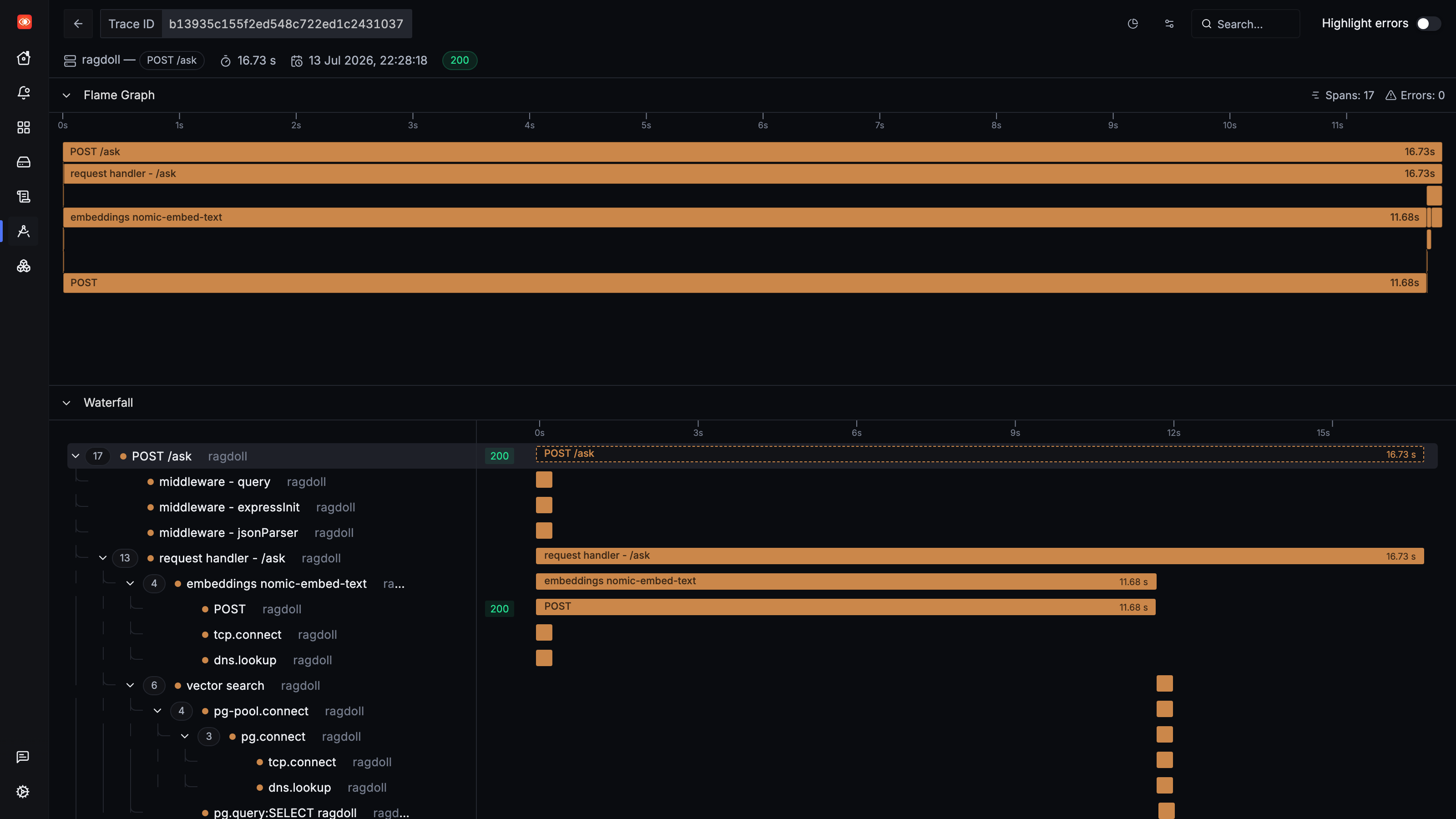 SigNoz trace detail view of a 16.73 second POST /ask trace where the embeddings span takes 11.68 seconds